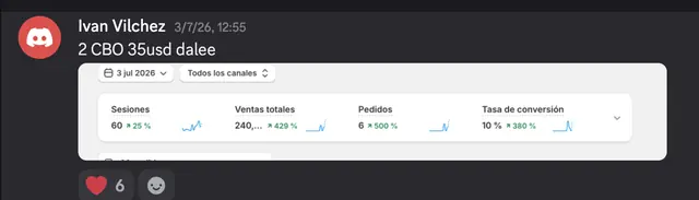 Captura de Discord: Iván Vilchez · campañas andando