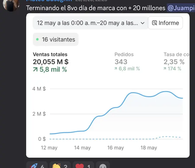 Captura de Discord: Mateo y Juampi · 343 pedidos en los primeros 8 días de una marca nueva