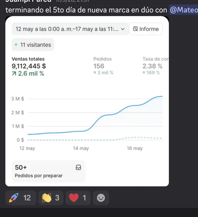Captura de Discord: Juampi Pared · Terminando el 5to día de nueva marca en dúo