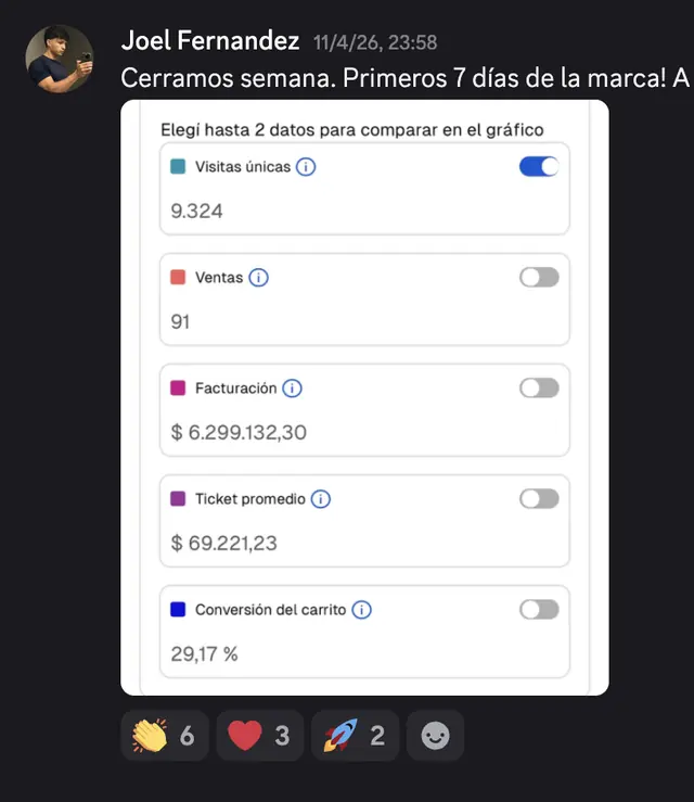 Captura de Discord: Joel Fernández · 91 ventas en los primeros 7 días de su marca